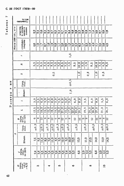 ГОСТ 17679-80, страница 25