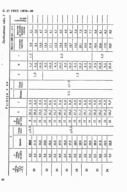 ГОСТ 17679-80, страница 27
