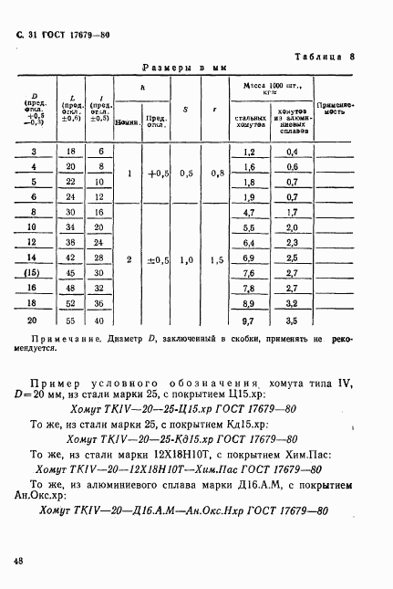 ГОСТ 17679-80, страница 31