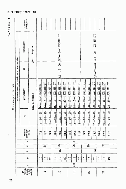 ГОСТ 17679-80, страница 9