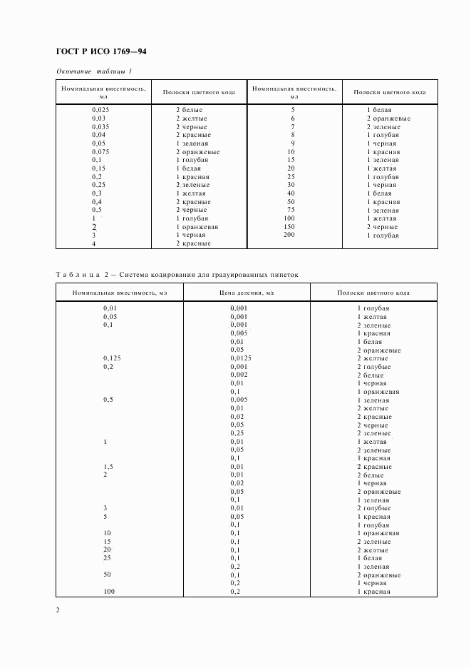 ГОСТ Р ИСО 1769-94, страница 4