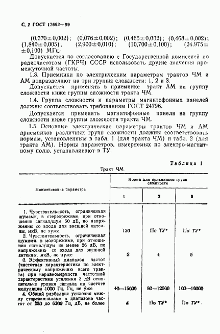 ГОСТ 17692-89, страница 5