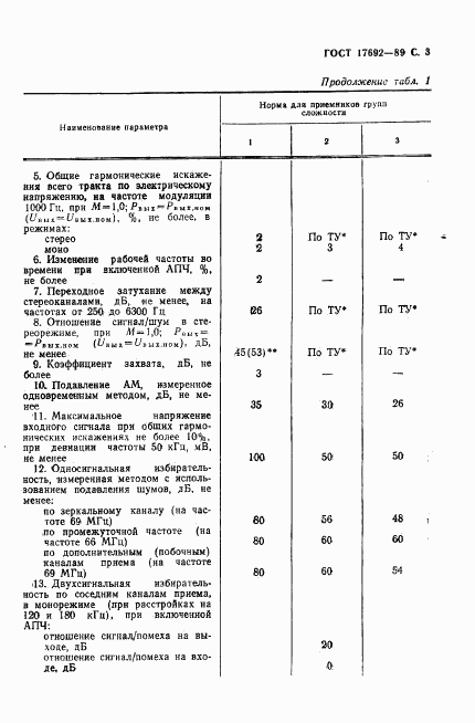 ГОСТ 17692-89, страница 6