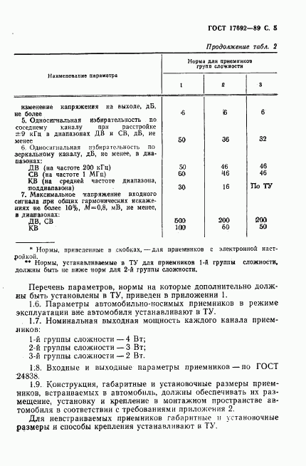 ГОСТ 17692-89, страница 8