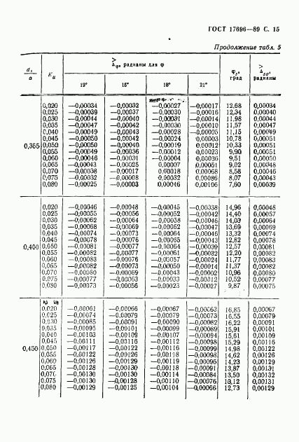 ГОСТ 17696-89, страница 16