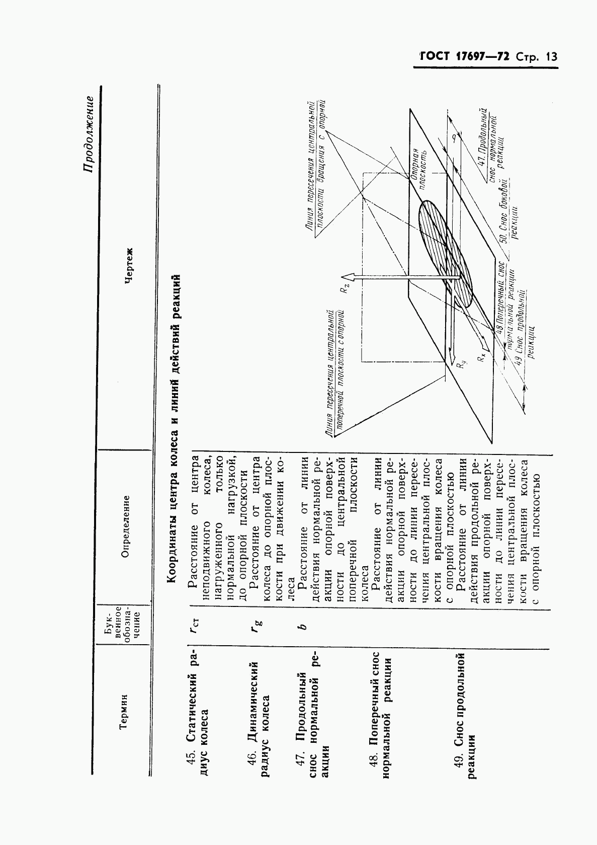 ГОСТ 17697-72, страница 15