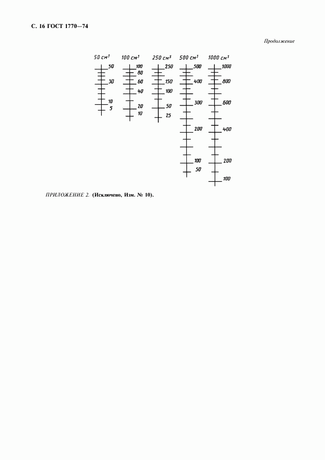 ГОСТ 1770-74, страница 17