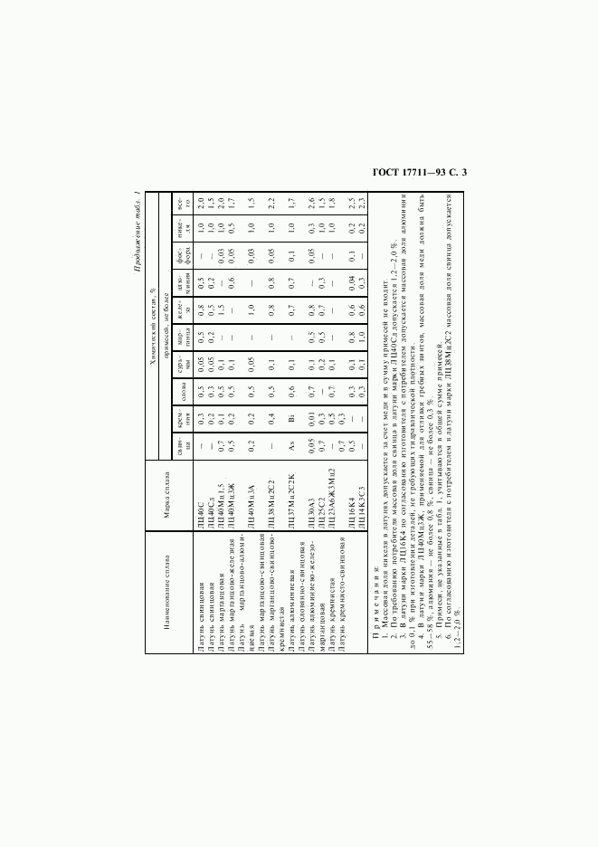 ГОСТ 17711-93, страница 5