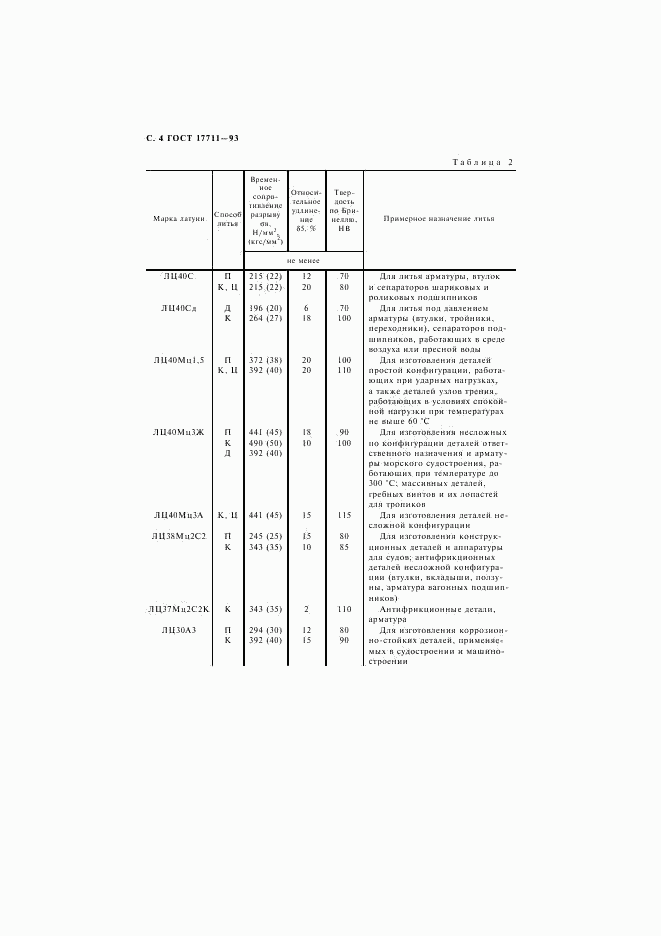 ГОСТ 17711-93, страница 6