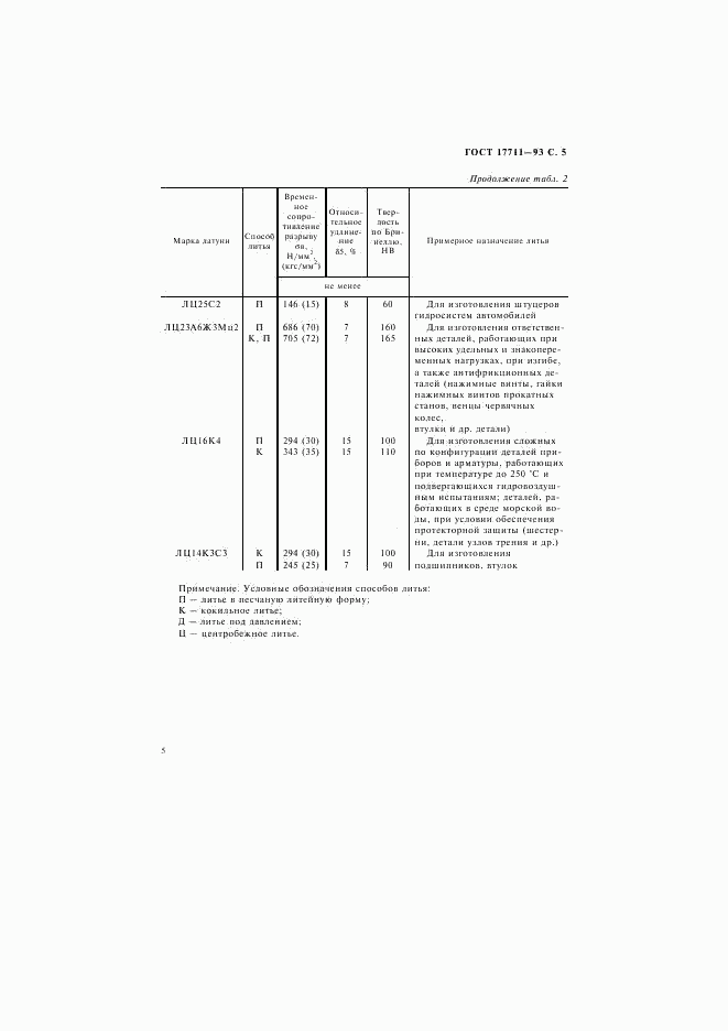 ГОСТ 17711-93, страница 7