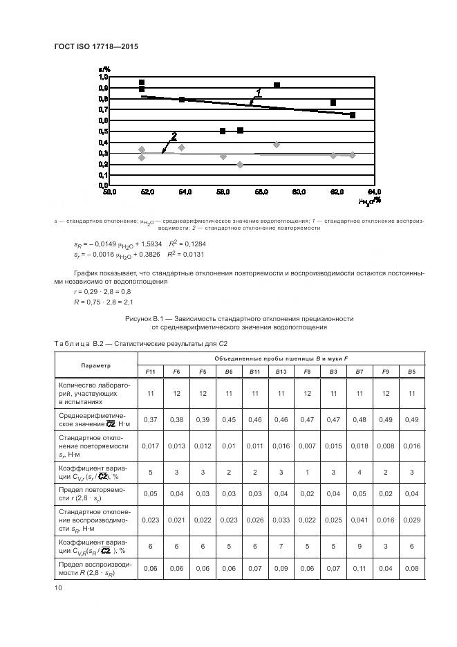 ГОСТ ISO 17718-2015, страница 14