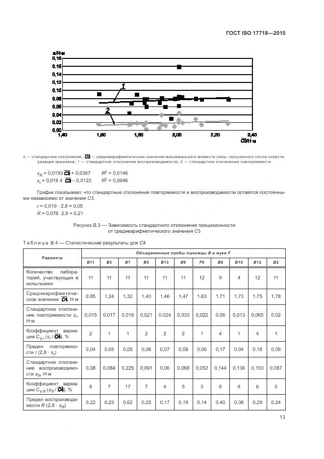 ГОСТ ISO 17718-2015, страница 17