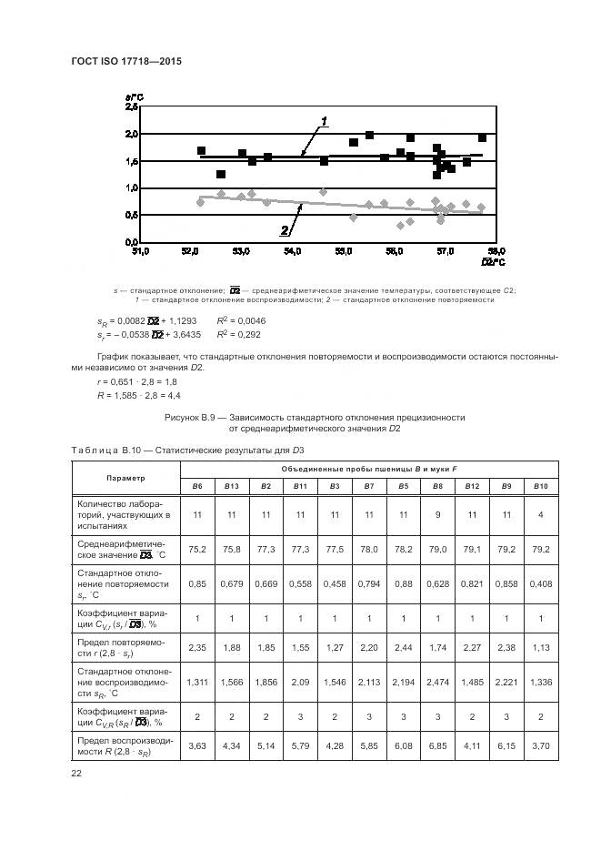 ГОСТ ISO 17718-2015, страница 26