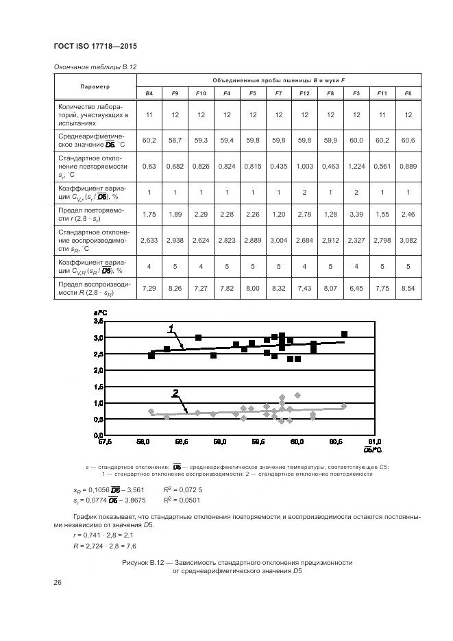 ГОСТ ISO 17718-2015, страница 30