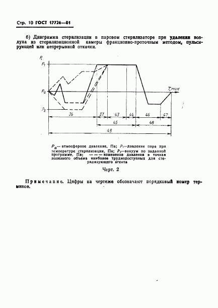 ГОСТ 17726-81, страница 12