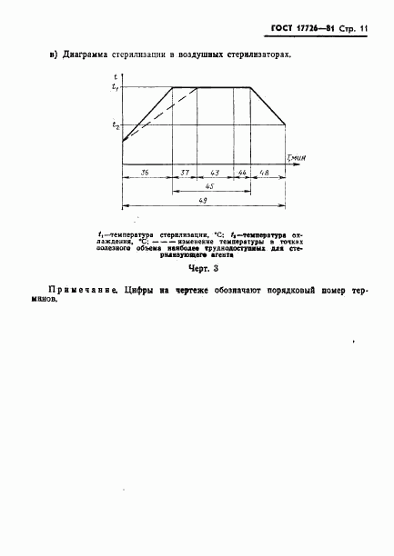 ГОСТ 17726-81, страница 13
