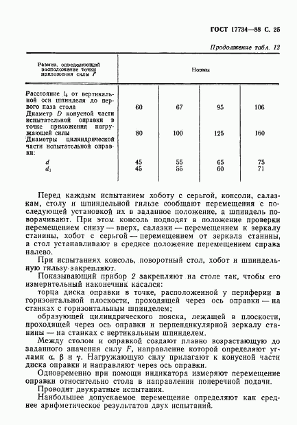 ГОСТ 17734-88, страница 26