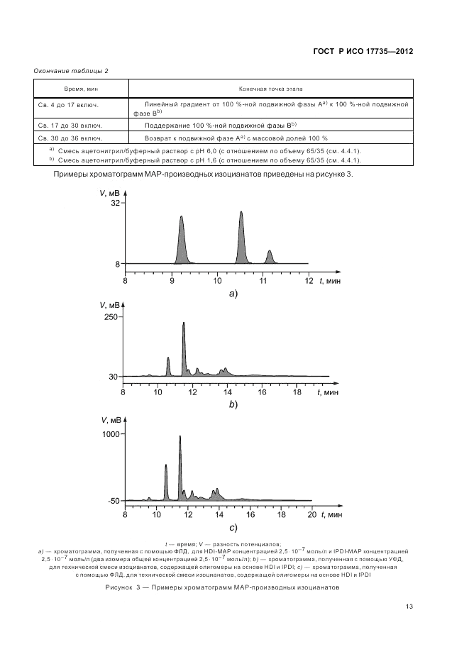 ГОСТ Р ИСО 17735-2012, страница 17