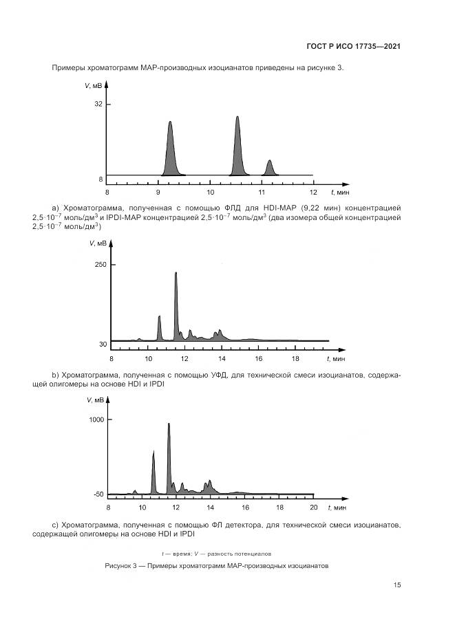 ГОСТ Р ИСО 17735-2021, страница 21