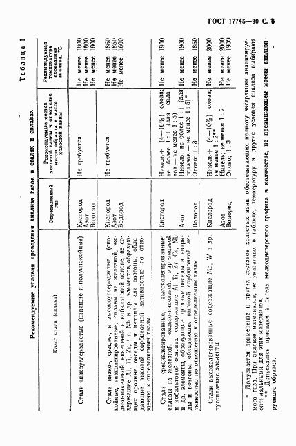 ГОСТ 17745-90, страница 7