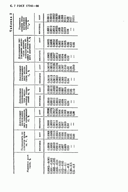 ГОСТ 17745-90, страница 8