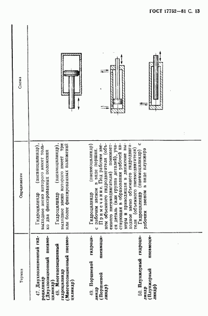 ГОСТ 17752-81, страница 14