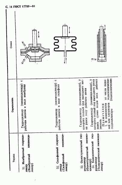 ГОСТ 17752-81, страница 15