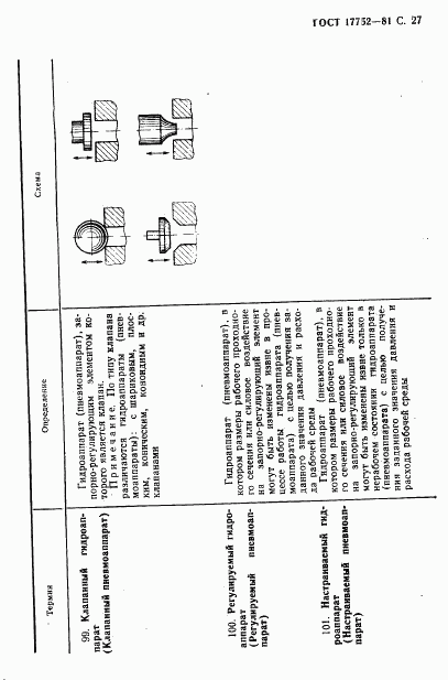 ГОСТ 17752-81, страница 28