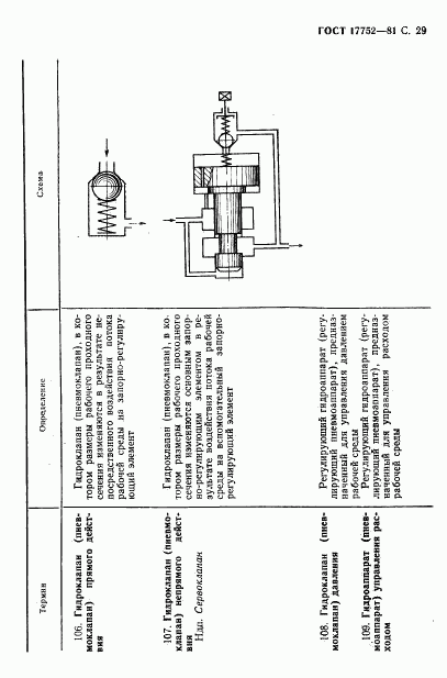 ГОСТ 17752-81, страница 30