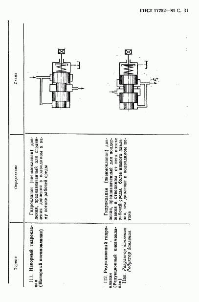 ГОСТ 17752-81, страница 32