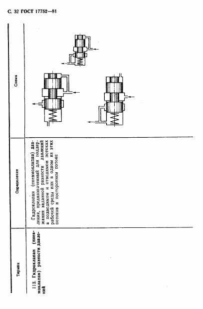 ГОСТ 17752-81, страница 33
