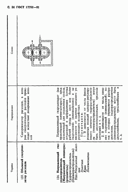 ГОСТ 17752-81, страница 37