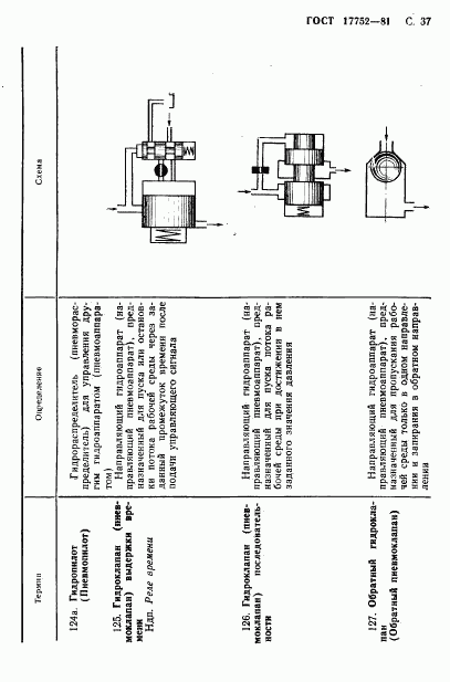 ГОСТ 17752-81, страница 38