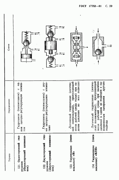 ГОСТ 17752-81, страница 40
