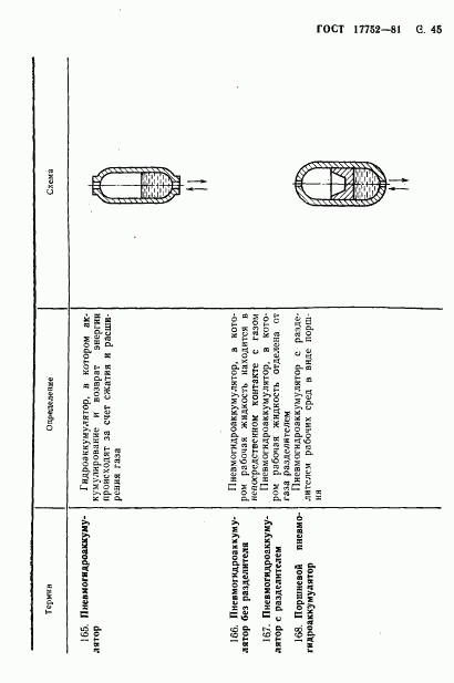 ГОСТ 17752-81, страница 46