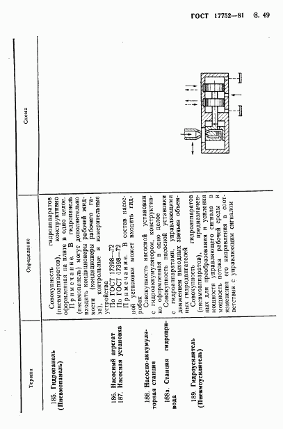 ГОСТ 17752-81, страница 50