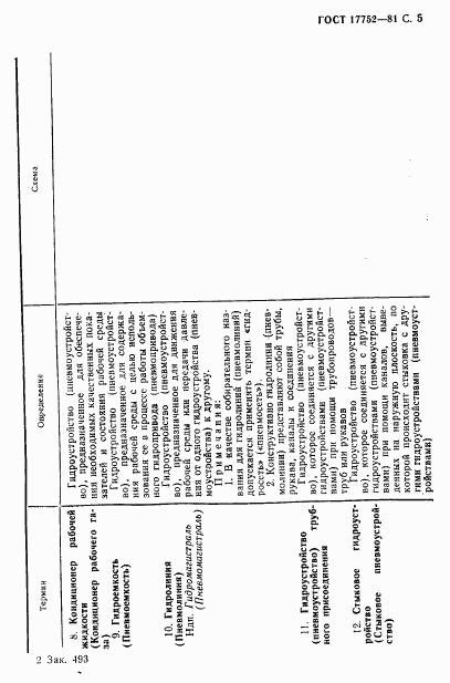 ГОСТ 17752-81, страница 6