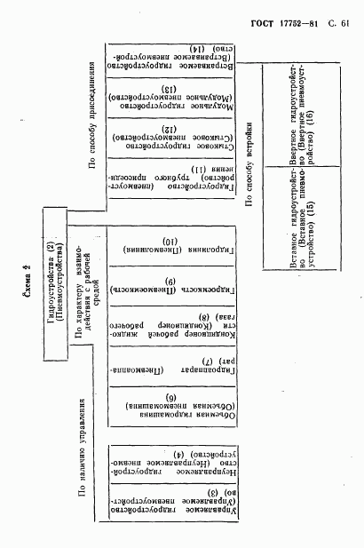 ГОСТ 17752-81, страница 62