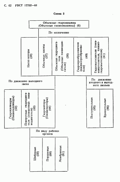 ГОСТ 17752-81, страница 63