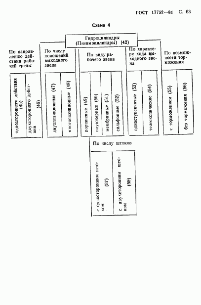 ГОСТ 17752-81, страница 64
