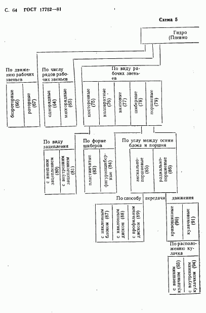 ГОСТ 17752-81, страница 65