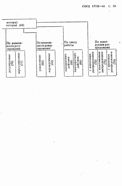 ГОСТ 17752-81, страница 66
