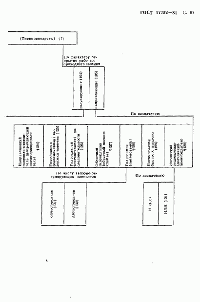 ГОСТ 17752-81, страница 68