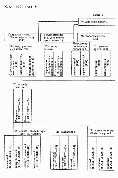 ГОСТ 17752-81, страница 69