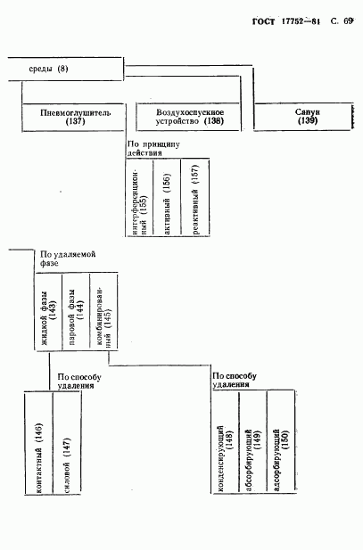 ГОСТ 17752-81, страница 70