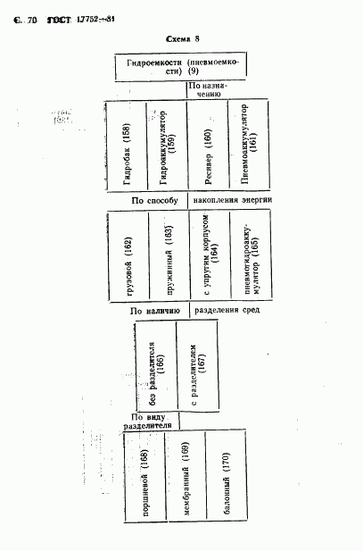 ГОСТ 17752-81, страница 71