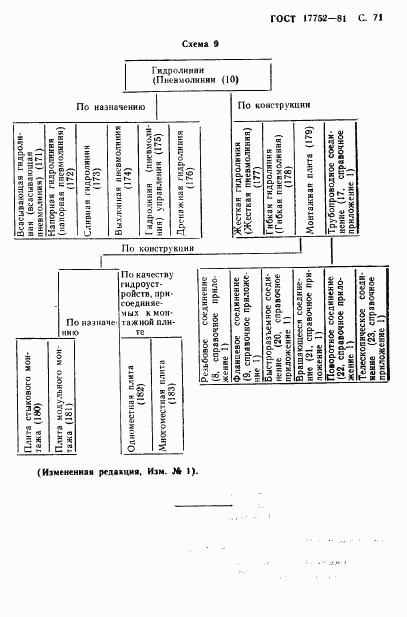 ГОСТ 17752-81, страница 72