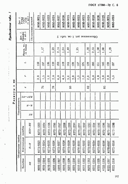 ГОСТ 17760-72, страница 6