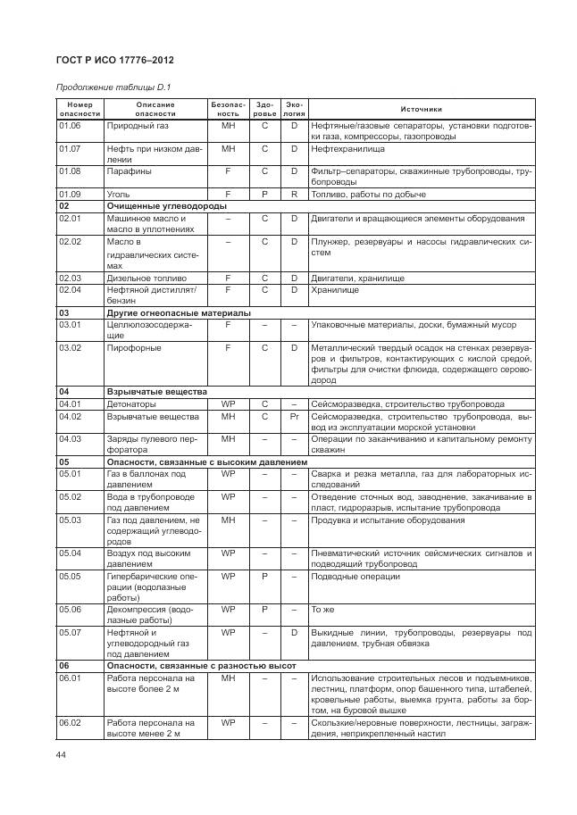ГОСТ Р ИСО 17776-2012, страница 48