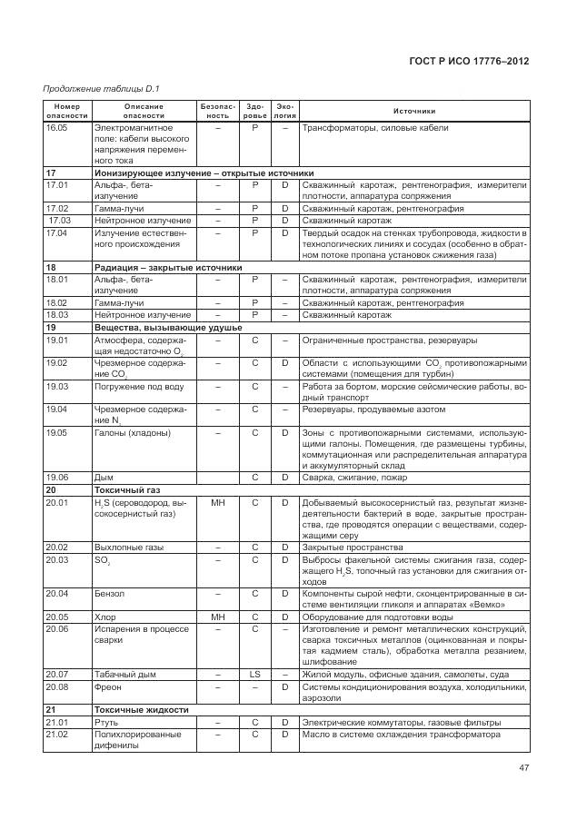 ГОСТ Р ИСО 17776-2012, страница 51